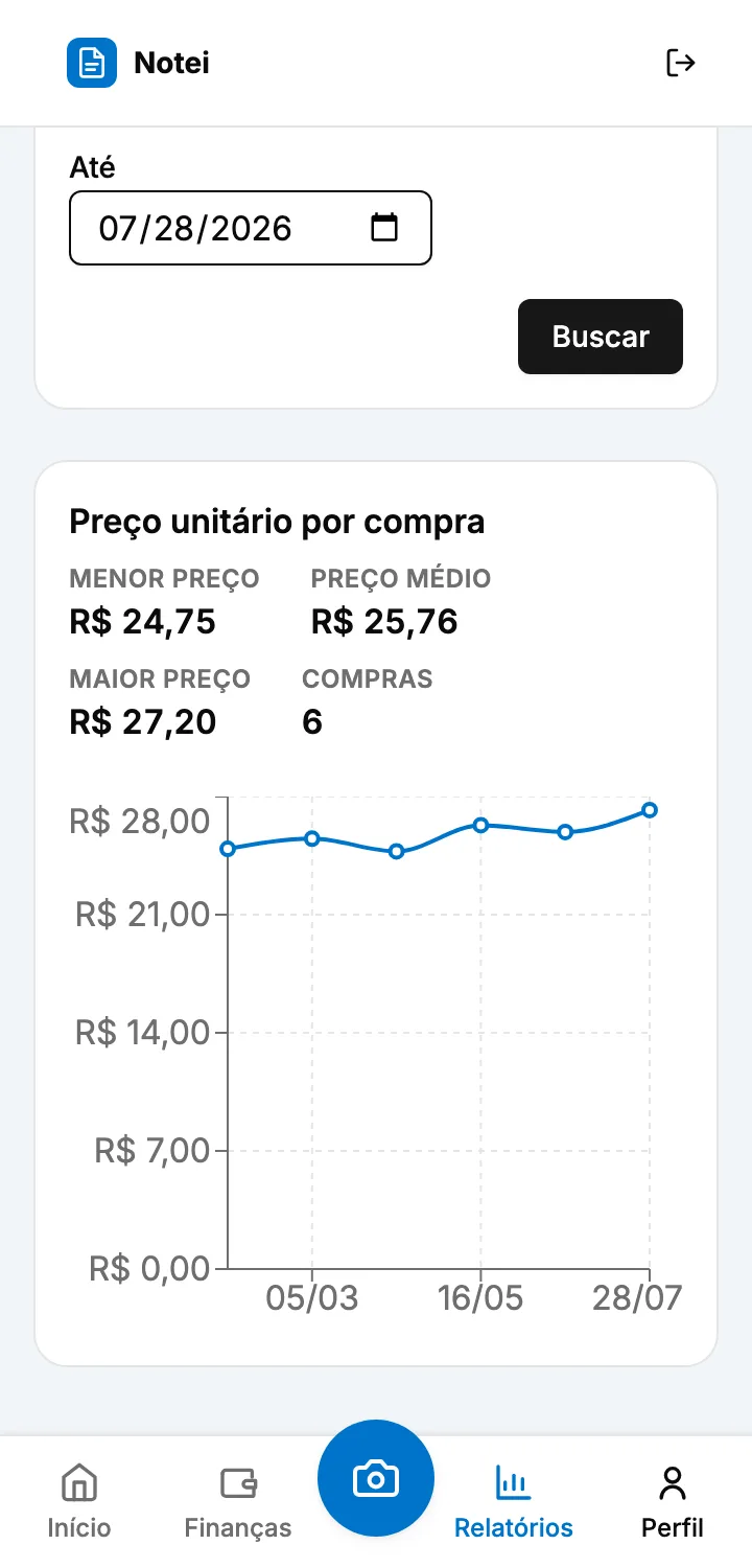 Relatório de produtos mais comprados com preços